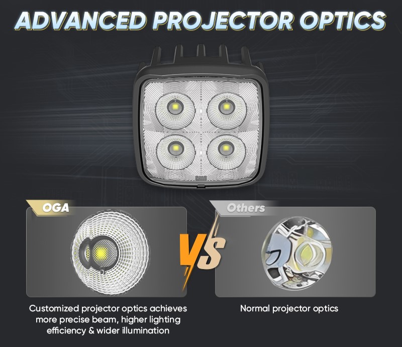 Advanced Projector Optics