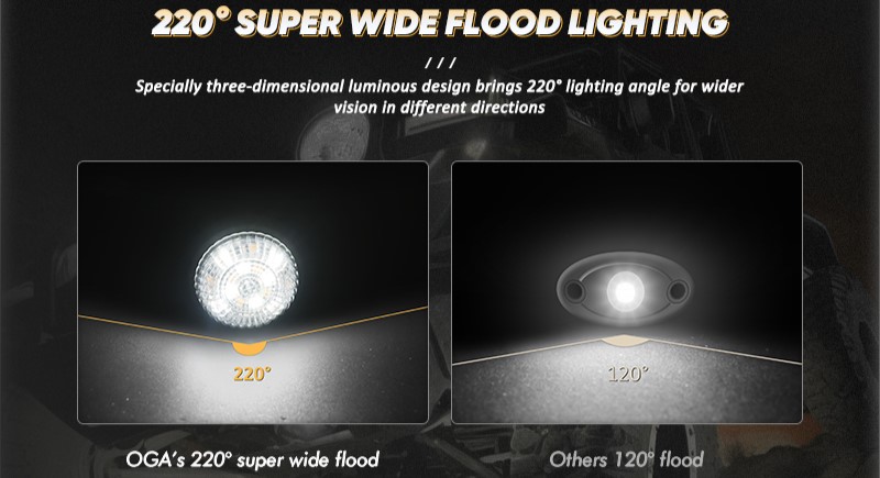 Wide Beam Angle LED Rock Lights