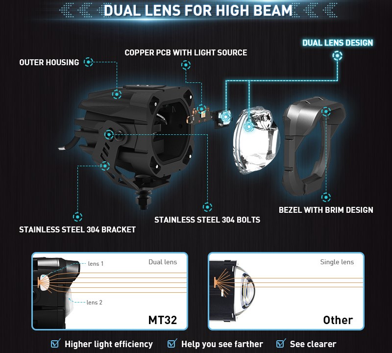 Dual lens design for high beam